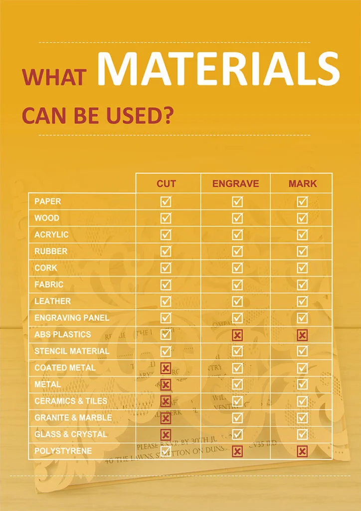laser cutting machine materials