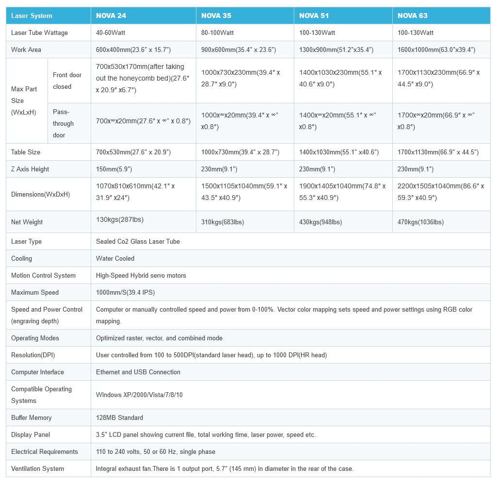 technical specifications for thunder laser machines