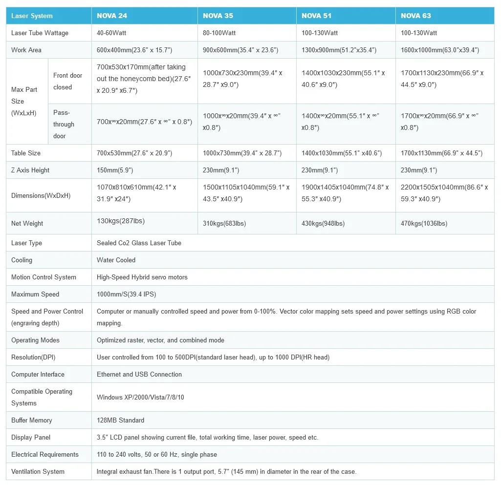 technical specifications for thunder laser machines