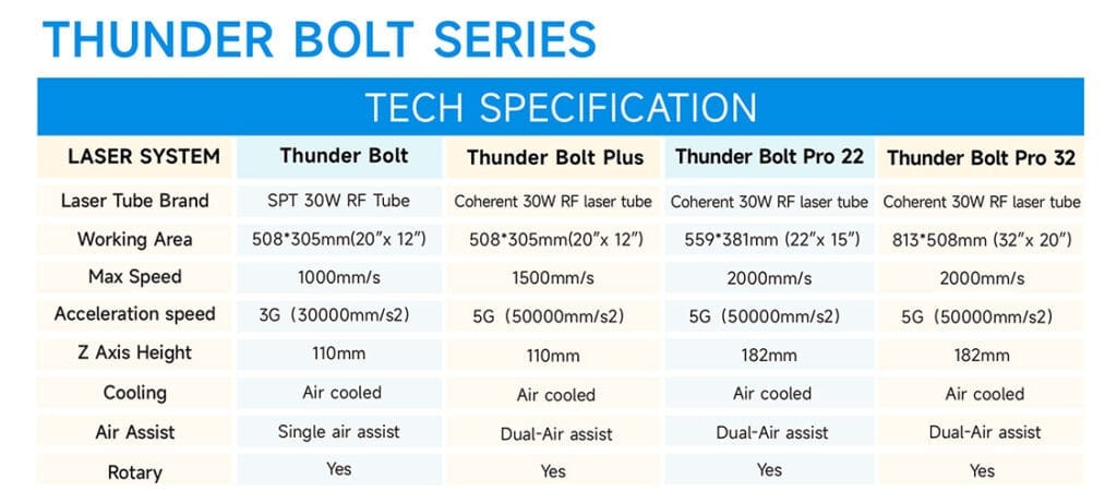 laser engraving machine technical specifications