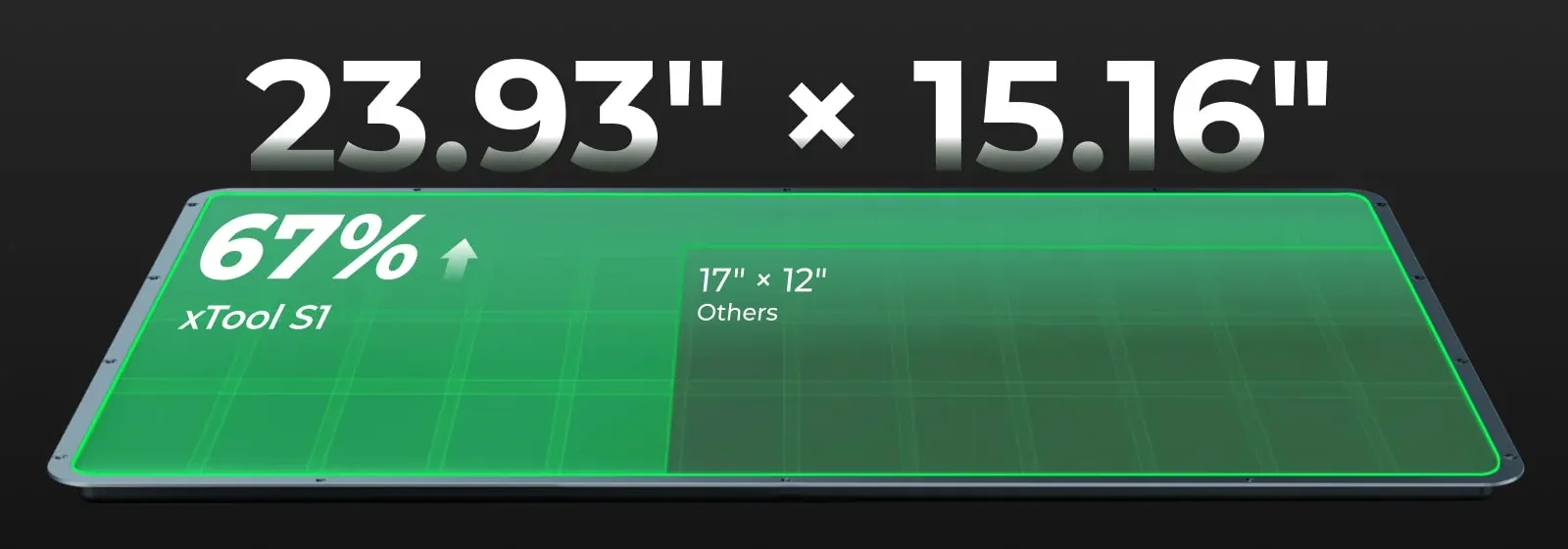 xTool S1 working area shown as 23.93 by 15.16 inches, compared with a 17 by 12-inch area